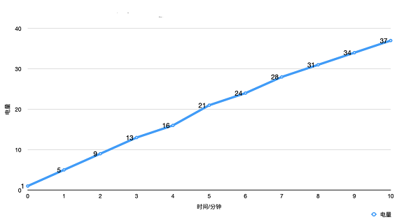 华为mate50充电器是快充吗 华为mate充电器参数配置详情一览图1