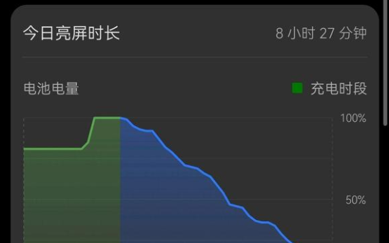 华为mate50充电器是快充吗 华为mate充电器参数配置详情一览图2